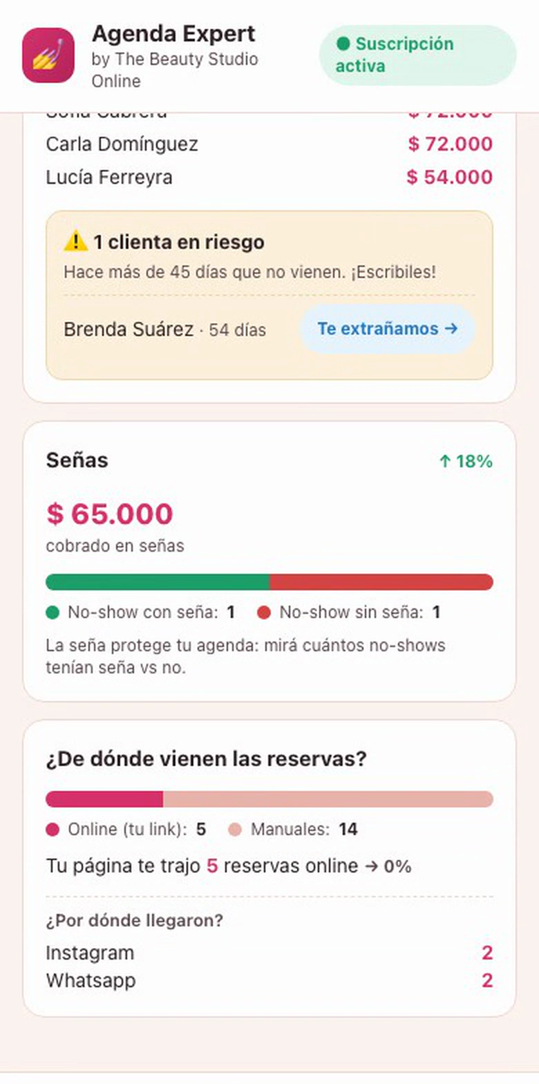 Reportes con alerta de clientas en riesgo
